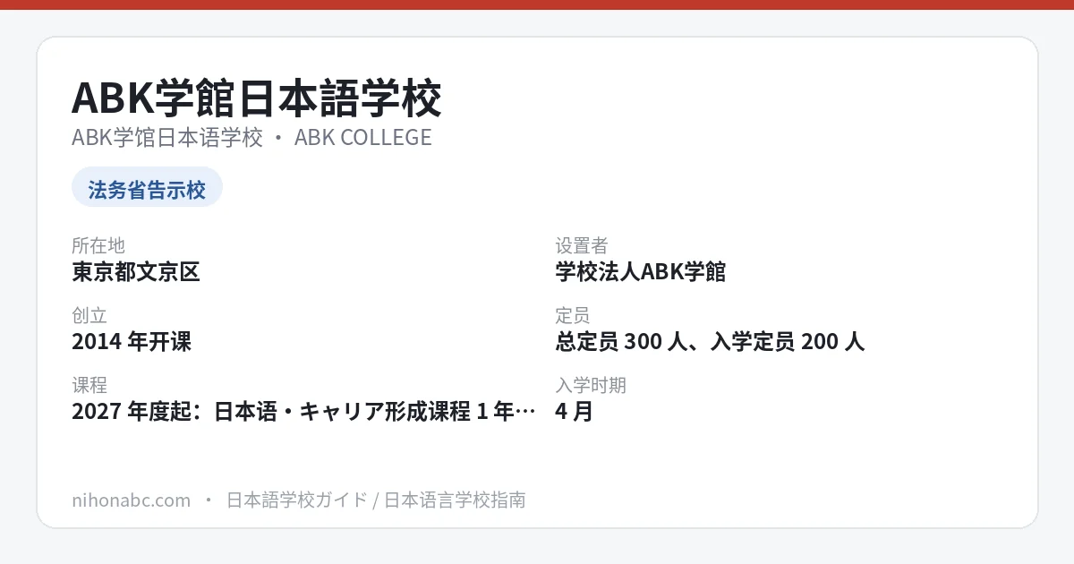 ABK学馆日本语学校 基本信息卡：东京都文京区、告示校（认定申请中）、总定员300人、4月・7月・10月入学、1年课程约81万日元