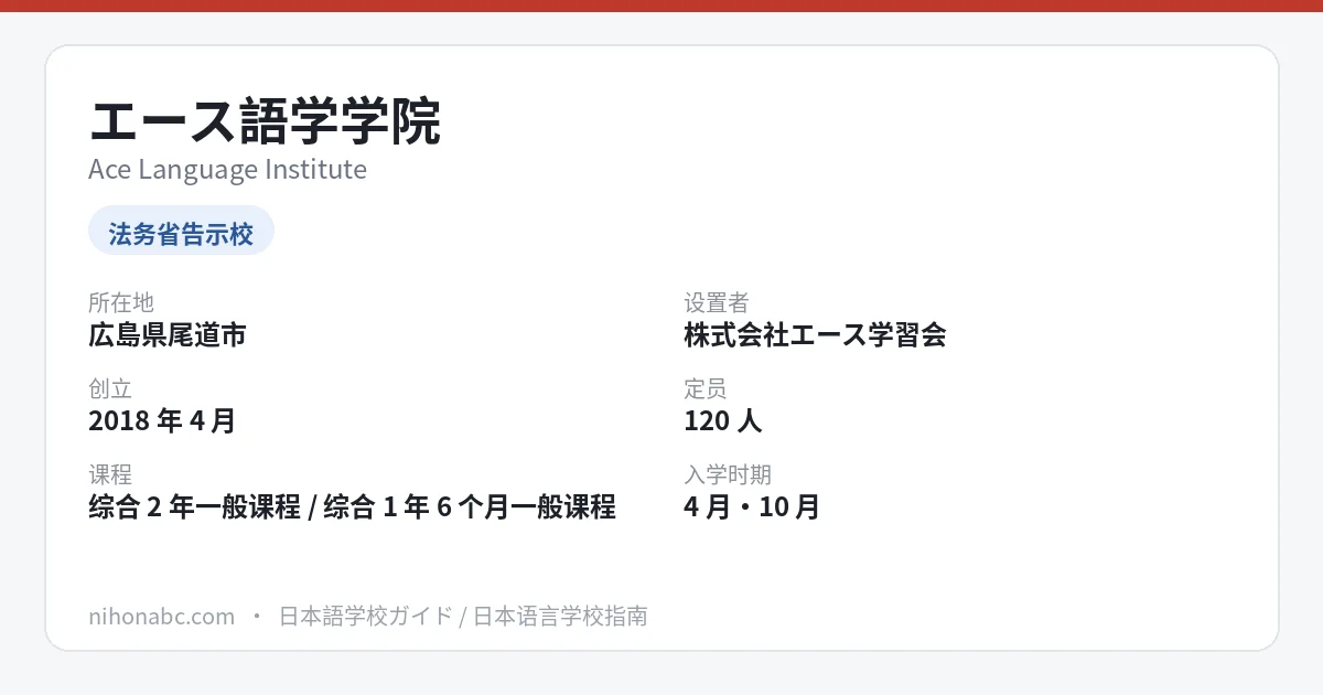 エース語学学院 基本信息卡：广岛县尾道市、法务省告示校、定员120人、首年学费约79万日元