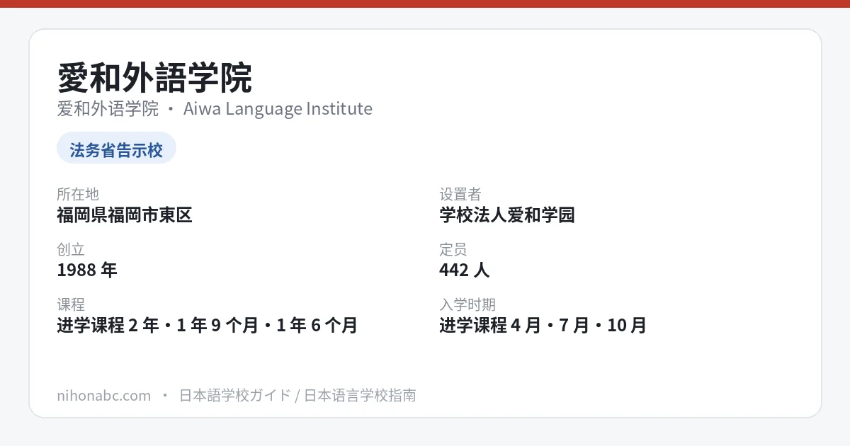 爱和外语学院 基本信息卡：福冈市东区马出、告示日语教育机构、定员442人、首年学费约77.5万日元