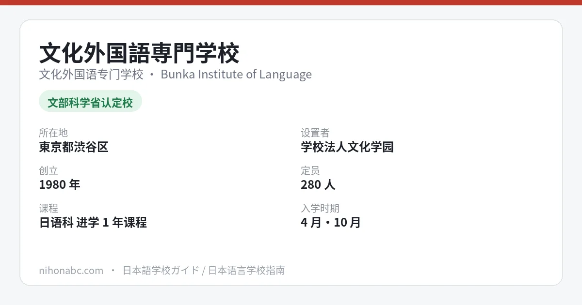 文化外国语专门学校 基本信息卡：东京都涩谷区、认定日本语教育机构、定员 280 人、1 年课程学费约 109.4 万日元