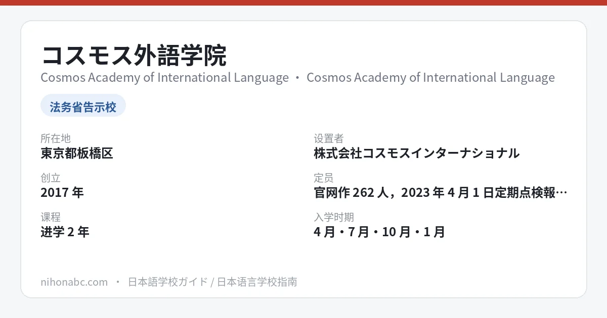 コスモス外語学院 基本信息卡：东京都板桥区、告示校、四个升学课程、2 年课程首年约 85.3 万日元
