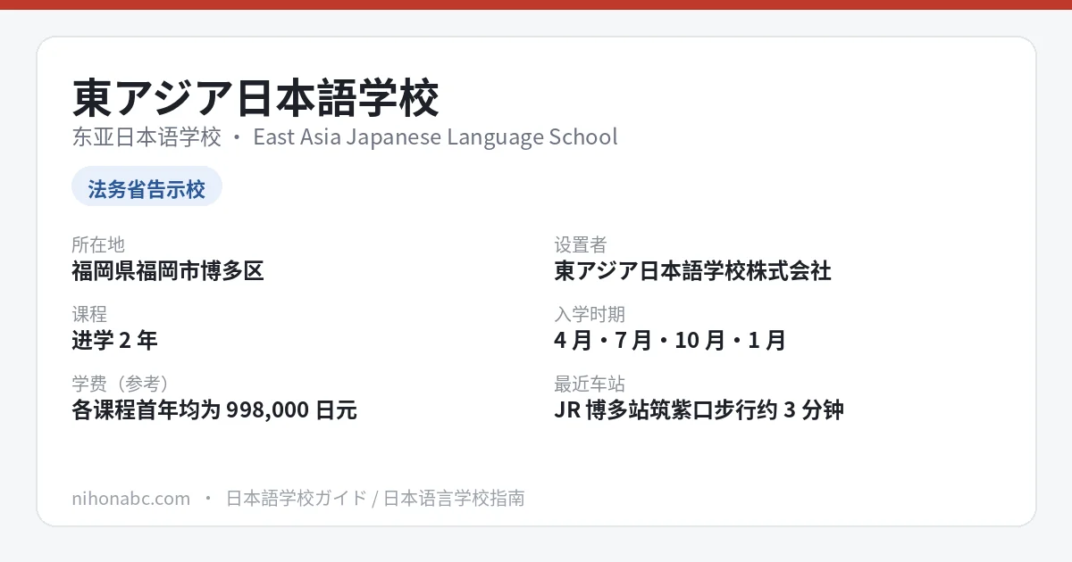 东亚日本语学校 基本信息卡：福冈市博多区、告示校、4档进学课程、首年费用99.8万日元