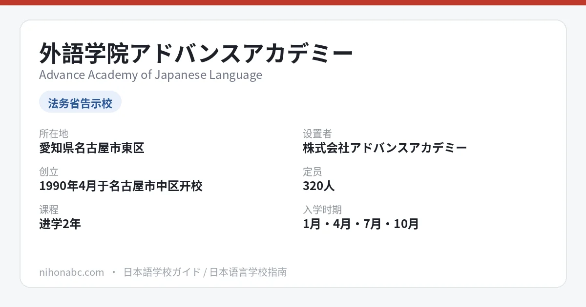 外語学院アドバンスアカデミー 基本信息卡：爱知县名古屋市东区、告示校、定员320人、4条升学课程、2年课程总额1,506,000日元