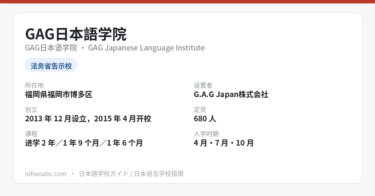 GAG日本语学院 基本信息卡：福冈市博多区、告示校、定员680人、入学时缴费84万日元