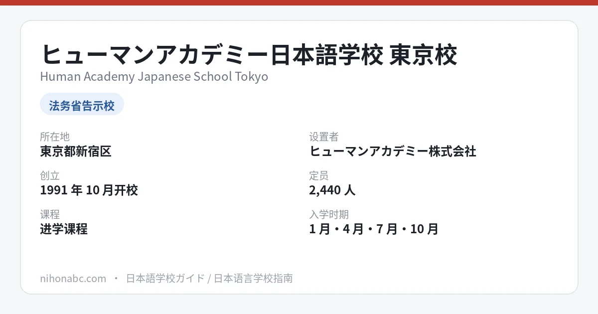 Human Academy日语学校东京校 基本信息卡：东京都新宿区高田马场、告示校、收容定员2,440人、2年课程约173万日元