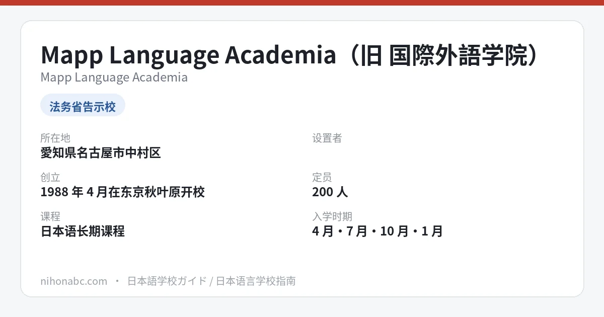 Mapp Language Academia（旧国际外语学院）基本信息卡：名古屋市中村区名驿南、告示日本语教育机构、4期入学进学课程