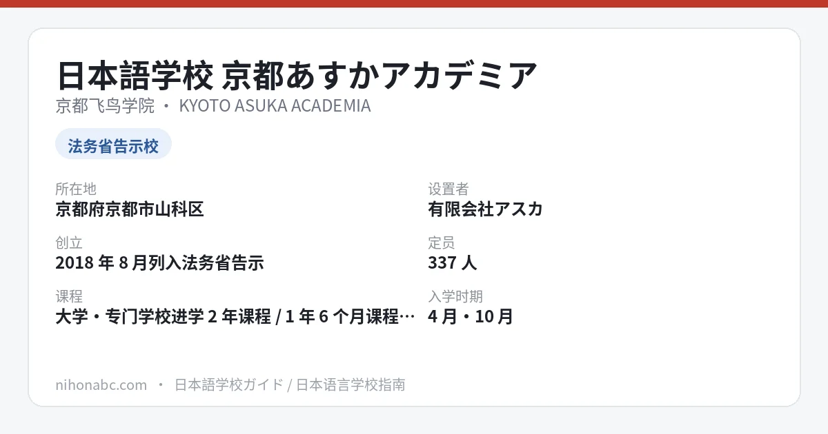京都飞鸟学院（京都あすかアカデミア）基本信息卡：京都府京都市山科区、法务省告示校、定员337人、进学2年课程合计163万日元