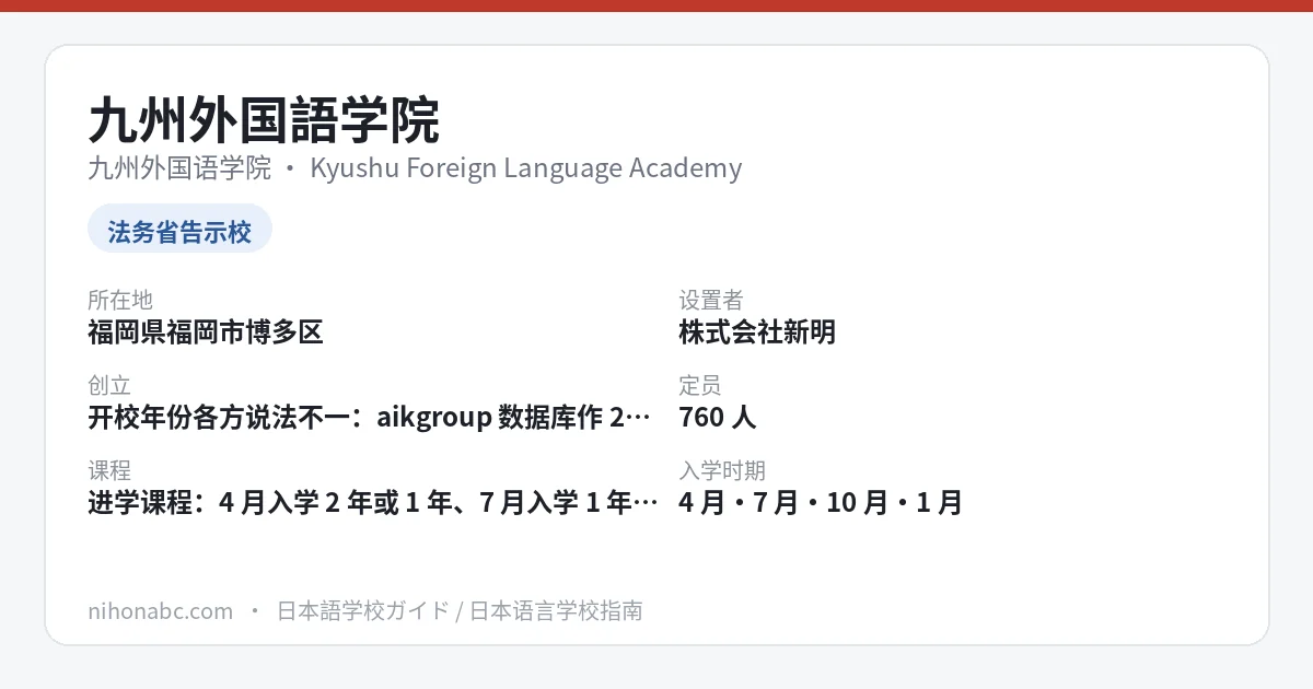九州外国语学院 基本信息卡：福冈县福冈市博多区、告示校、四期入学、首年学费约80万日元