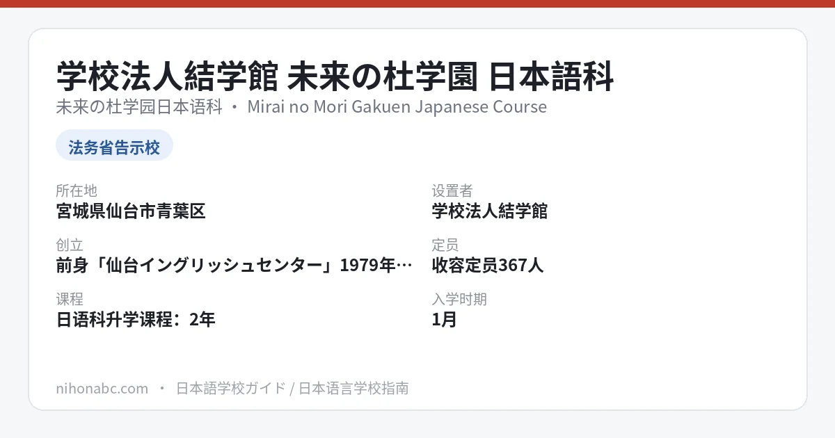 未来の杜学园日本语科 基本信息卡：宫城县仙台市青叶区、告示日语教育机构、1・4・7・10月入学、2年课程总额153.8万日元