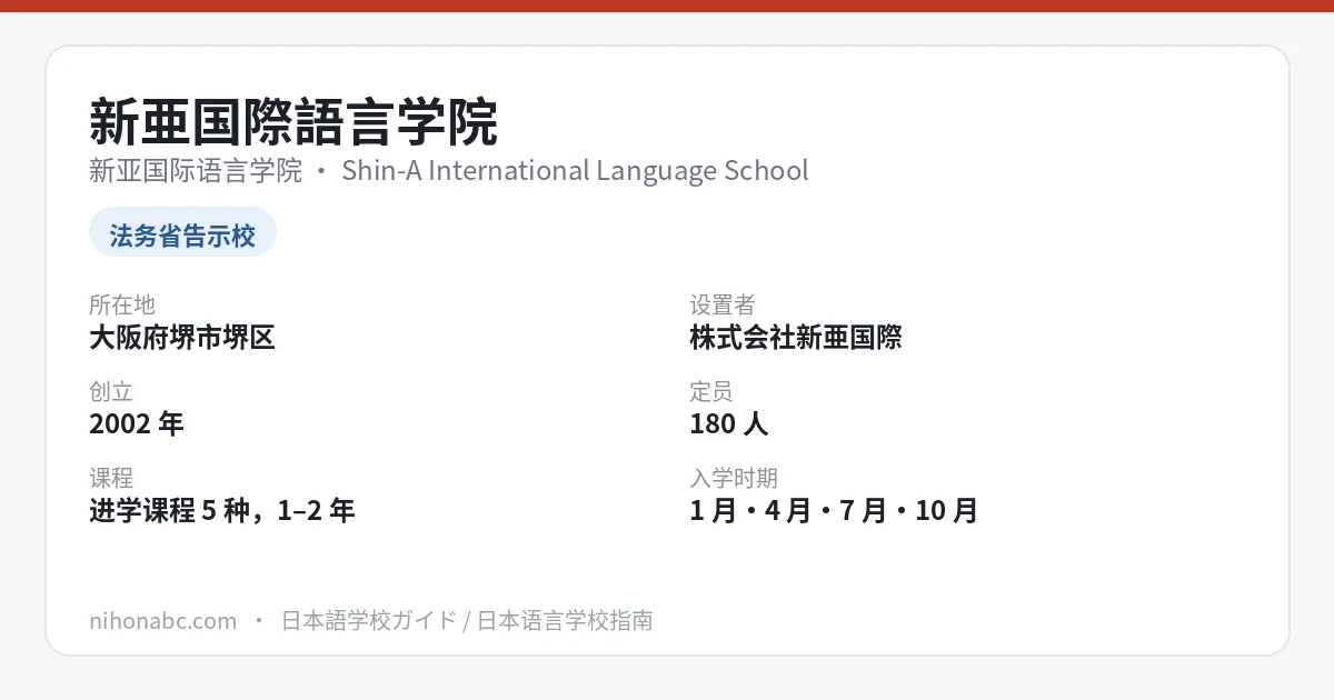新亚国际语言学院 基本信息卡：大阪府堺市堺区、法务省告示校、定员 180 人、1・4・7・10 月入学、有学生寮
