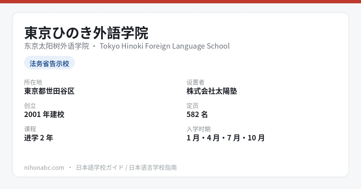 东京太阳树外语学院 基本信息卡：东京都世田谷区下北泽、告示校、定员582名、首年费用约97.9万日元