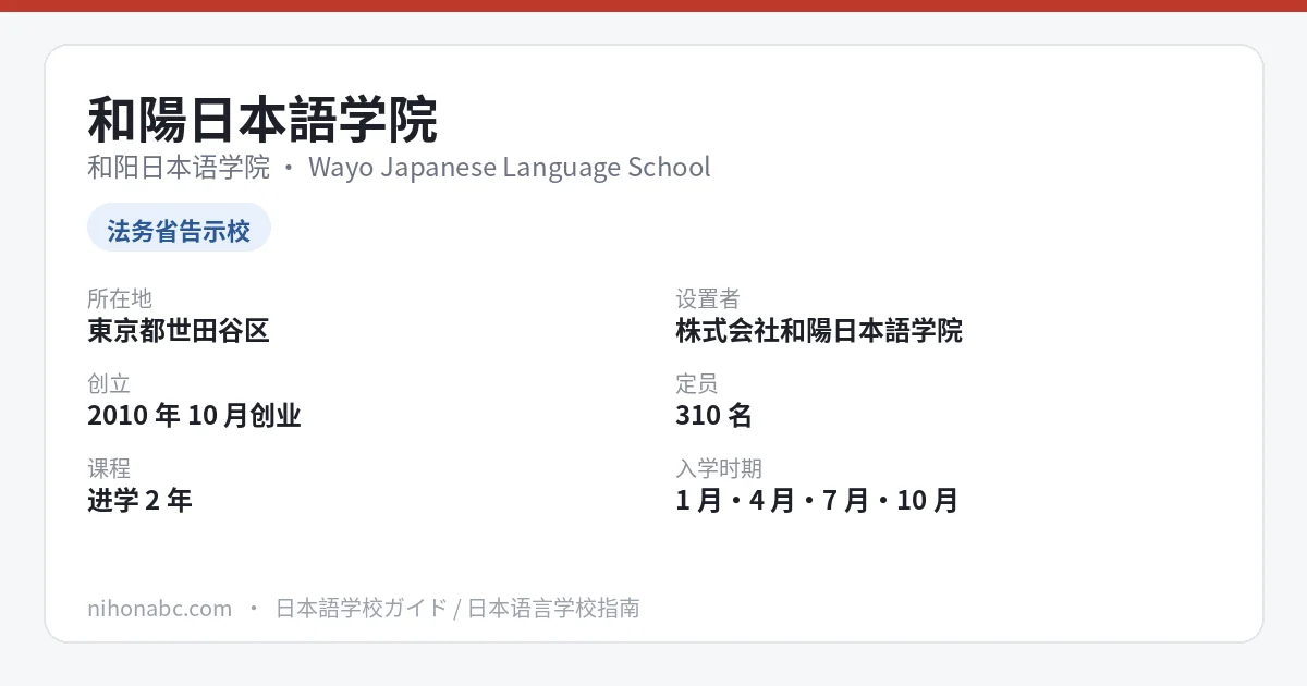 和阳日本语学院 基本信息卡：东京都世田谷区下北泽、告示校、定员310名、首年费用约89.8万日元