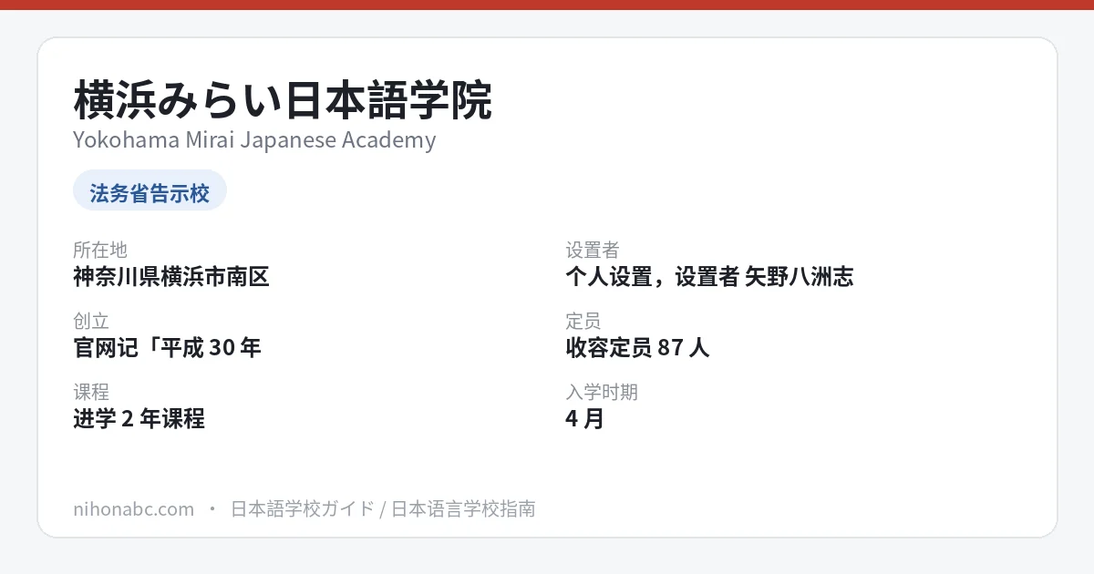 横浜みらい日本語学院 基本信息卡：神奈川县横滨市南区、告示校、进学2年与1年6个月两课程、首年学费约83万日元